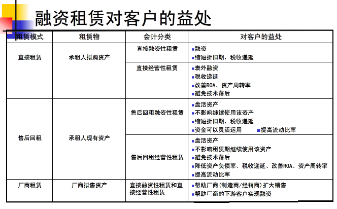 为发展注入新动能！广发体育
（天津）融资租赁有限公司正式成立