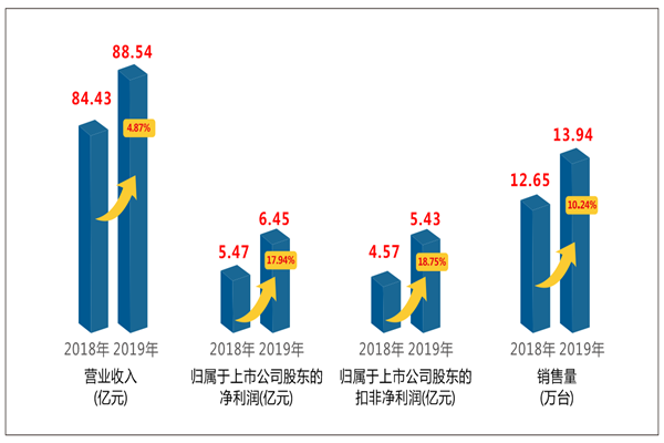 广发体育
2019年度报告解读