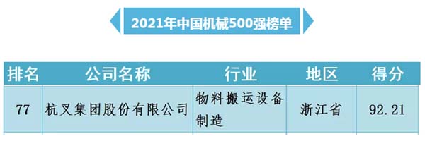广发体育
入围“中国机械500强”