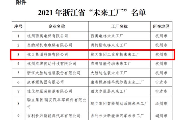 喜讯！广发体育
入选2021年浙江省“未来工厂”