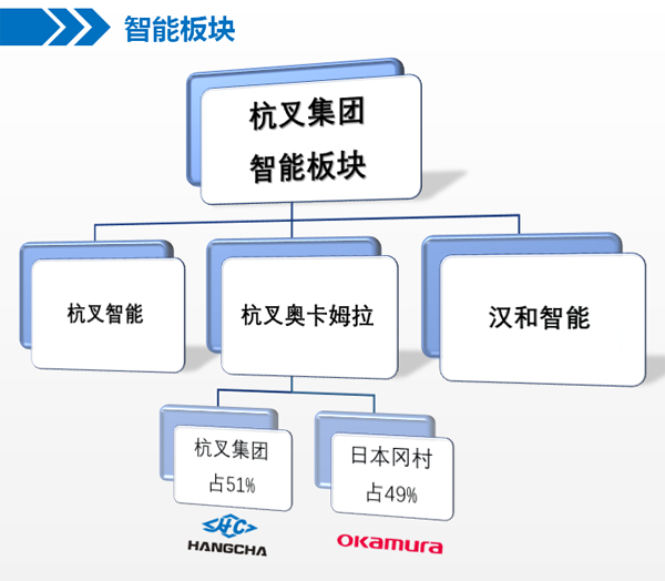 中标喜报  杭叉成功中标酒行业智能立体仓储项目