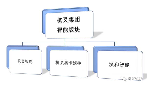 再创佳绩 | 广发体育
智能物流版块单月销售额破亿