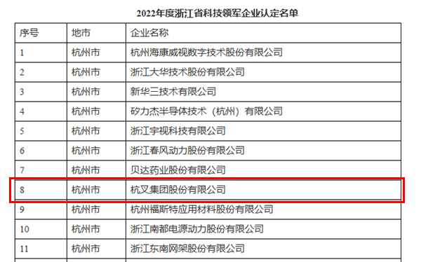 喜讯！广发体育
荣获浙江省科技领军企业